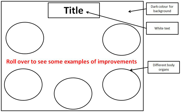 storyboard